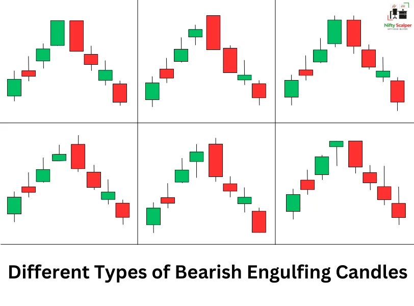 Different Types of Bearish Engulfing Candles