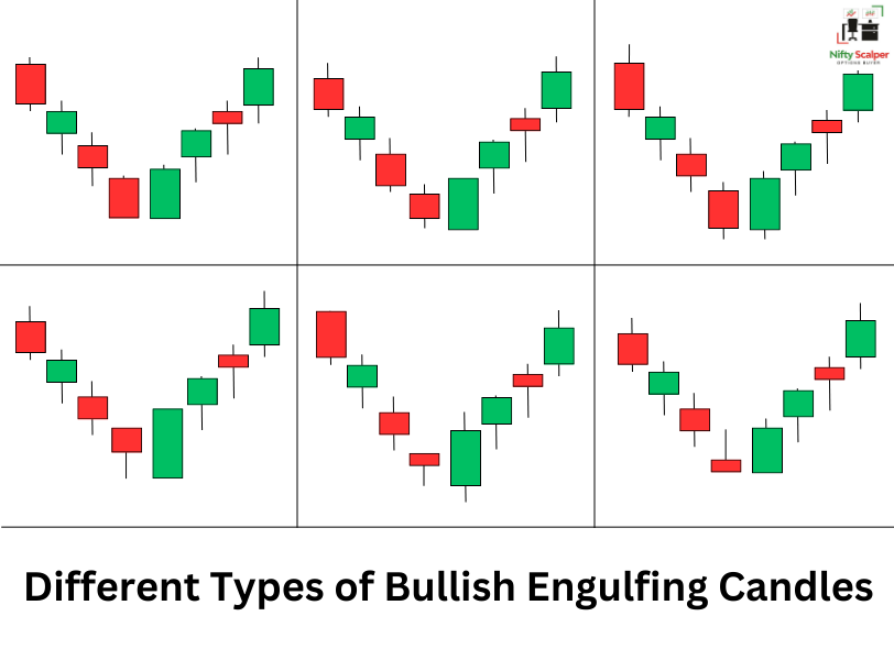 Bullish Engulfing Candlestick Pattern - Nifty Scalper