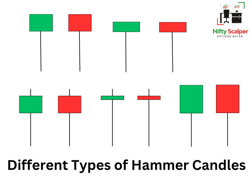 Hammer Candlestick Pattern