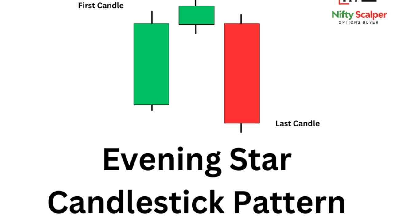 Evening Star Candlestick Pattern