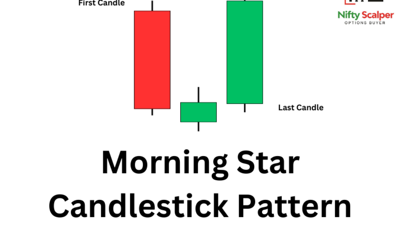 Morning Star Candlestick Pattern