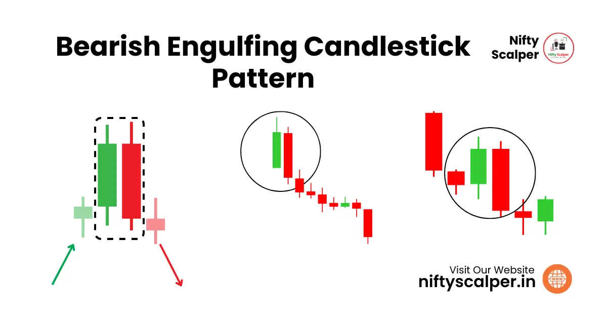 You are currently viewing Bearish Engulfing Candlestick Pattern