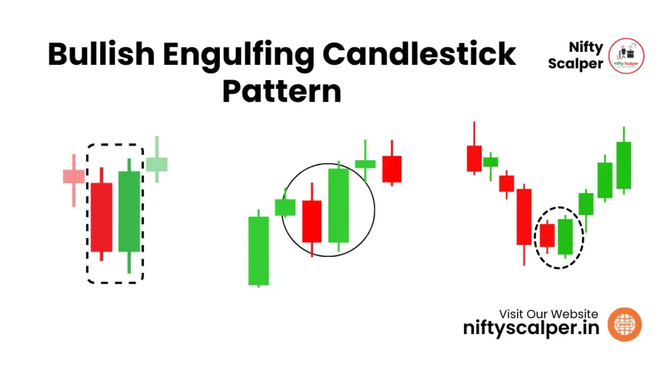 Bullish Engulfing Candlestick Pattern