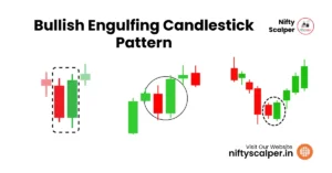 Read more about the article Bullish Engulfing Candlestick Pattern