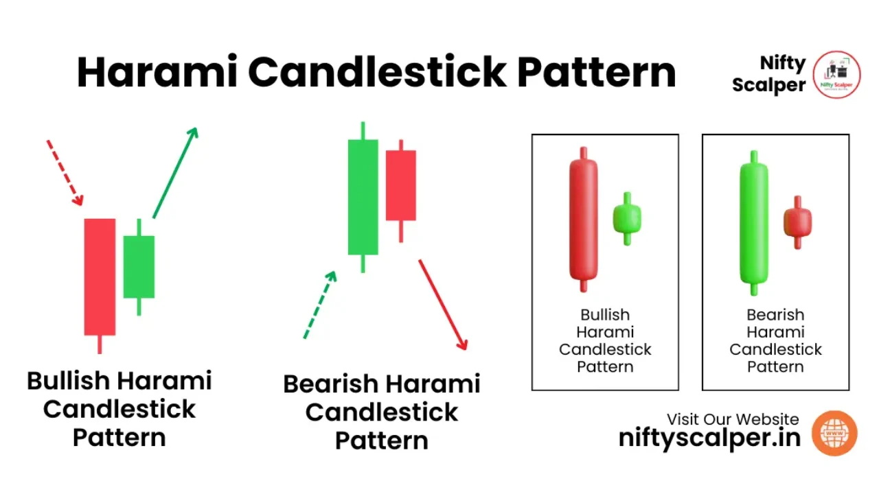 Harami Candlestick Pattern