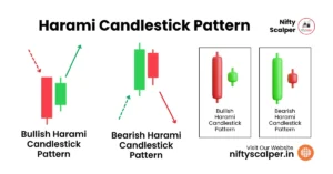 Read more about the article Harami Candlestick Pattern