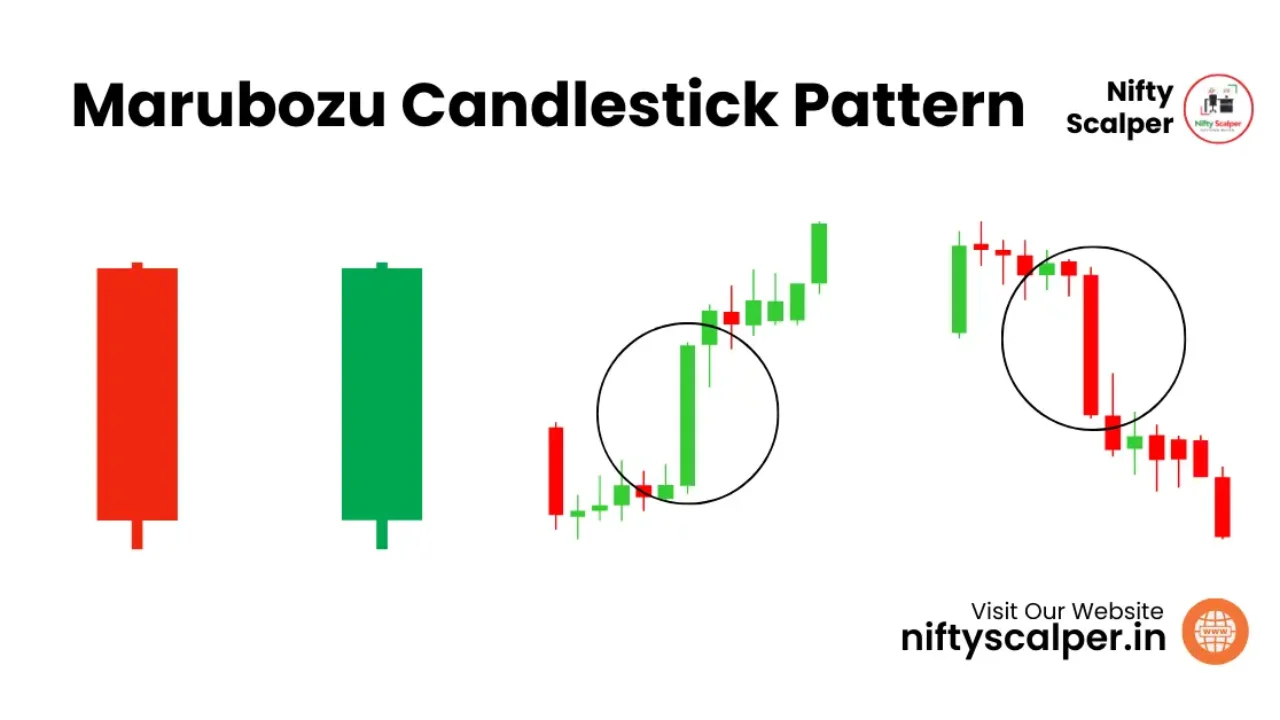 The Marubozu Candlestick Pattern