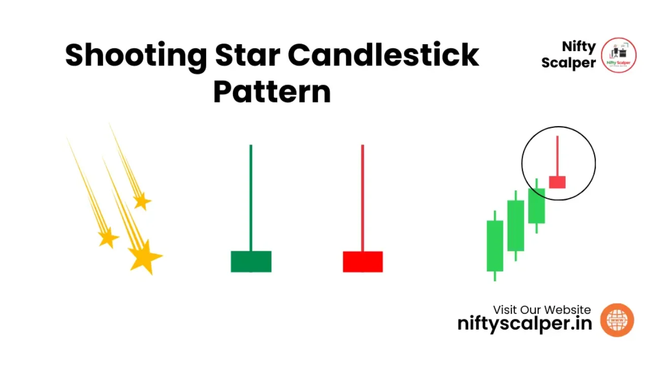 The Shooting Star Candlestick Pattern