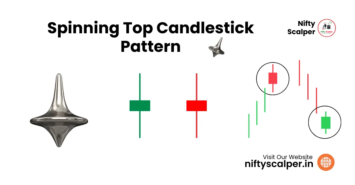 You are currently viewing The Spinning Top Candlestick Pattern