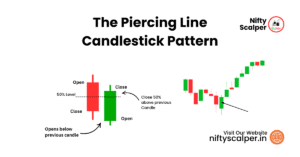 Read more about the article The Piercing Line Candlestick Pattern