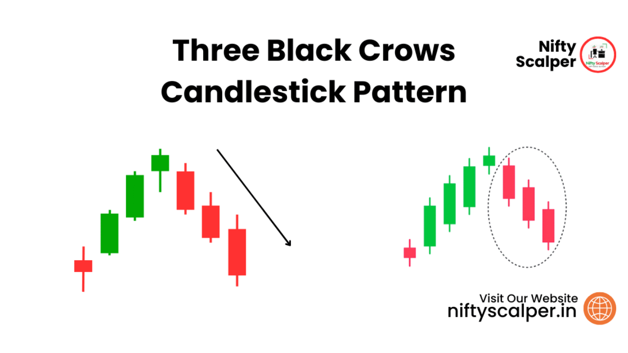 The Three Black Crows Candlestick Pattern
