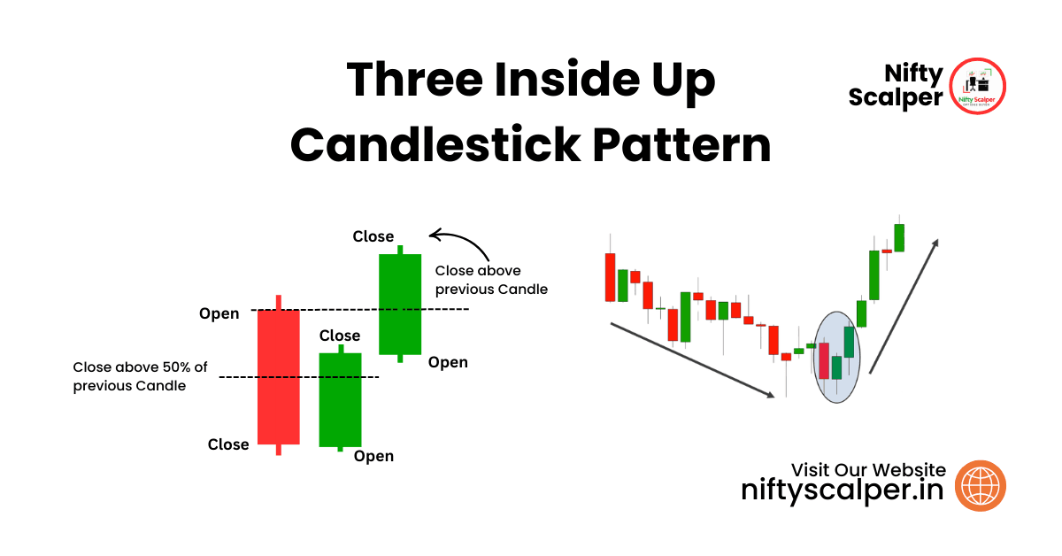 You are currently viewing Three Inside Up Candlestick Pattern