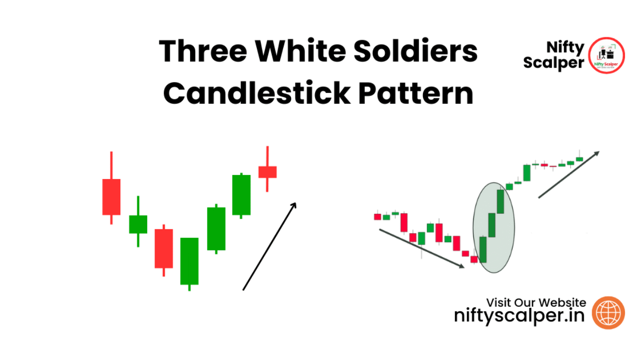 The Three White Soldiers Candlestick Pattern